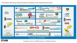 Streaming Analytics for IoT-Oriented Applications | PDF