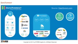 Streaming Analytics for IoT-Oriented Applications | PDF