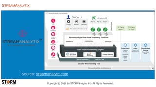 Streaming Analytics for IoT-Oriented Applications | PDF
