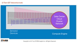 Streaming Analytics for IoT-Oriented Applications | PDF