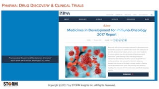 Copyright (c) 2017 by STORM Insights Inc. All Rights Reserved.
PHARMA: DRUG DISCOVERY & CLINICAL TRIALS
 