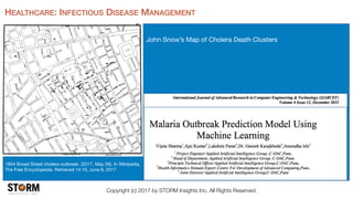 Copyright (c) 2017 by STORM Insights Inc. All Rights Reserved.
HEALTHCARE: INFECTIOUS DISEASE MANAGEMENT
1854 Broad Street cholera outbreak. (2017, May 26). In Wikipedia, 

The Free Encyclopedia. Retrieved 14:10, June 8, 2017
John Snow’s Map of Cholera Death Clusters
 