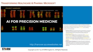 Copyright (c) 2017 by STORM Insights Inc. All Rights Reserved.
TRANSFORMING HEALTHCARE & PHARMA: MICROSOFT
http://hanover.azurewebsites.net
 