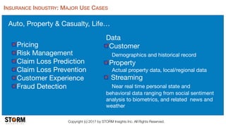Copyright (c) 2017 by STORM Insights Inc. All Rights Reserved.
Pricing

Risk Management

Claim Loss Prediction

Claim Loss Prevention

Customer Experience

Fraud Detection
Auto, Property & Casualty, Life…
INSURANCE INDUSTRY: MAJOR USE CASES
Data

Customer  
Demographics and historical record

Property 
Actual property data, local/regional data

Streaming 
Near real time personal state and
behavioral data ranging from social sentiment
analysis to biometrics, and related news and
weather
 