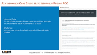 Copyright (c) 2017 by STORM Insights Inc. All Rights Reserved.
AXA INSURANCE CASE STUDY: AUTO INSURANCE PRICING POC
Historical Data:

7-10% of their insured drivers cause an accident annually

1% of accidents result in payments > $10,000

Challenge: 

Improve over current methods to predict high risk policy
holders.
 