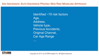 Copyright (c) 2017 by STORM Insights Inc. All Rights Reserved.
Identiﬁed ~70 risk factors

Age, 

Address, 

Vehicle type, 

Previous Accidents, 

Original Channel, 

Car Age Range

…

AXA INSURANCE: AUTO INSURANCE PRICING: NEW RISK MODELING APPROACH
 