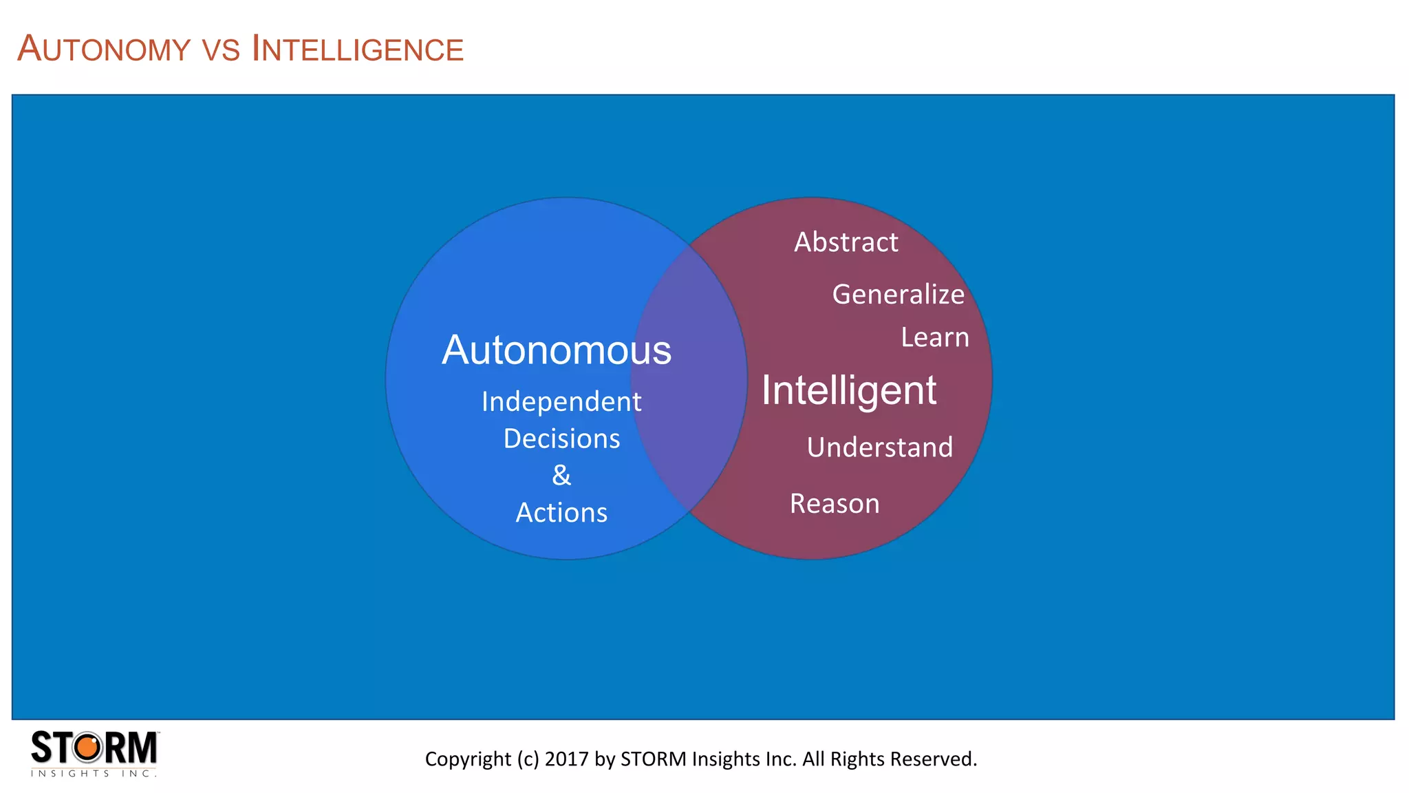 Copyright (c) 2017 by STORM Insights Inc. All Rights Reserved.
Autonomous
Intelligent
AUTONOMY VS INTELLIGENCE
Abstract
Generalize
Learn
Understand
Reason
Independent
Decisions
&
Actions
 