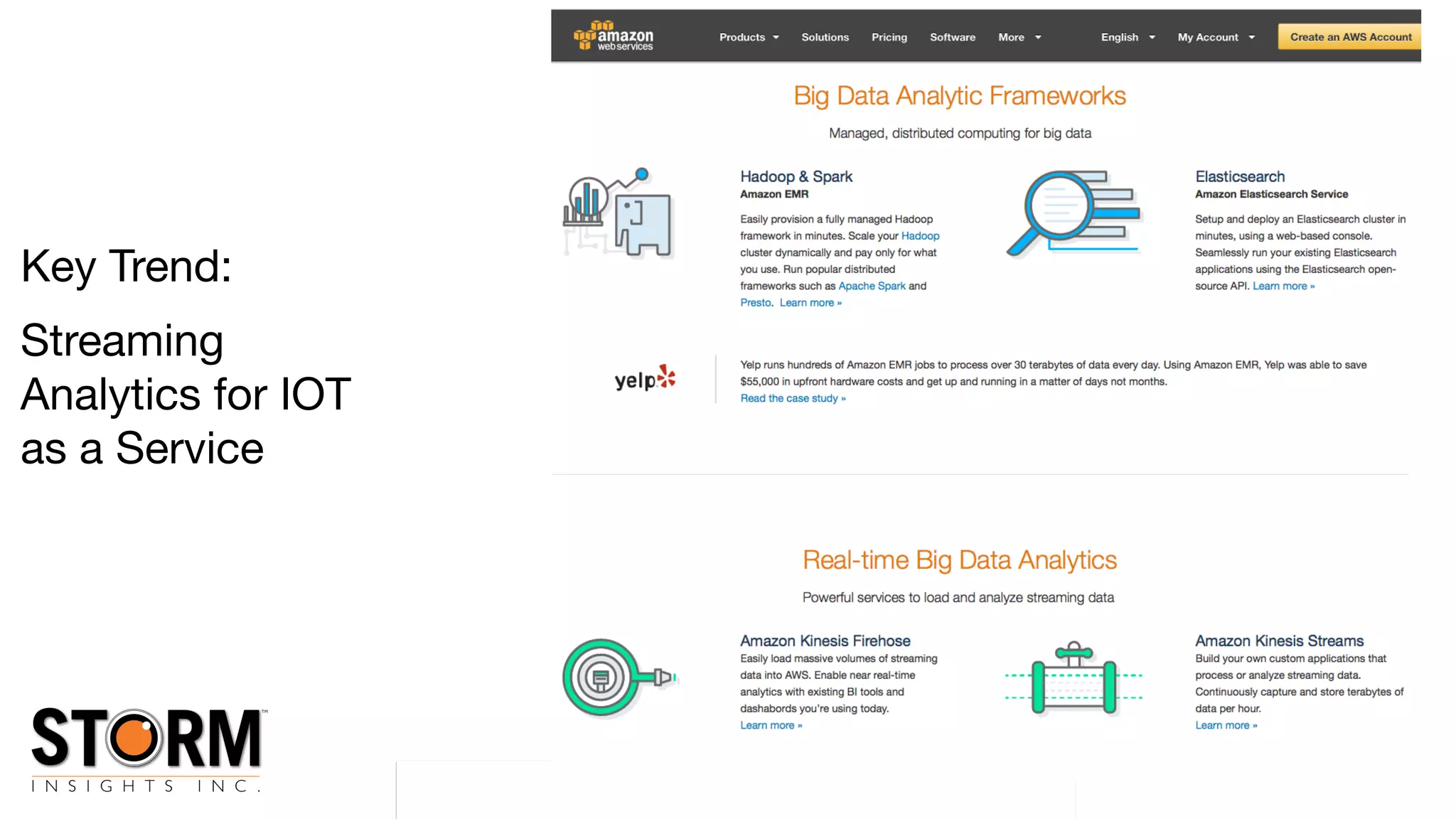 Copyright (c) 2016 by STORM Insights Inc. All Rights reserved.
Key Trend:

Streaming
Analytics for IOT

as a Service
 
