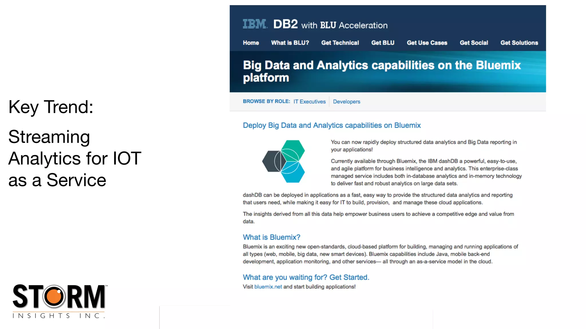 Copyright (c) 2016 by STORM Insights Inc. All Rights reserved.
Key Trend:

Streaming
Analytics for IOT

as a Service
 