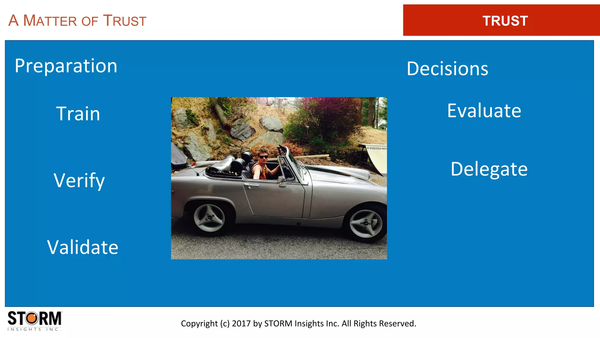 Train
Copyright (c) 2017 by STORM Insights Inc. All Rights Reserved.
A MATTER OF TRUST
Verify
Validate
Delegate
Evaluate
TRUST
DecisionsPreparation
 