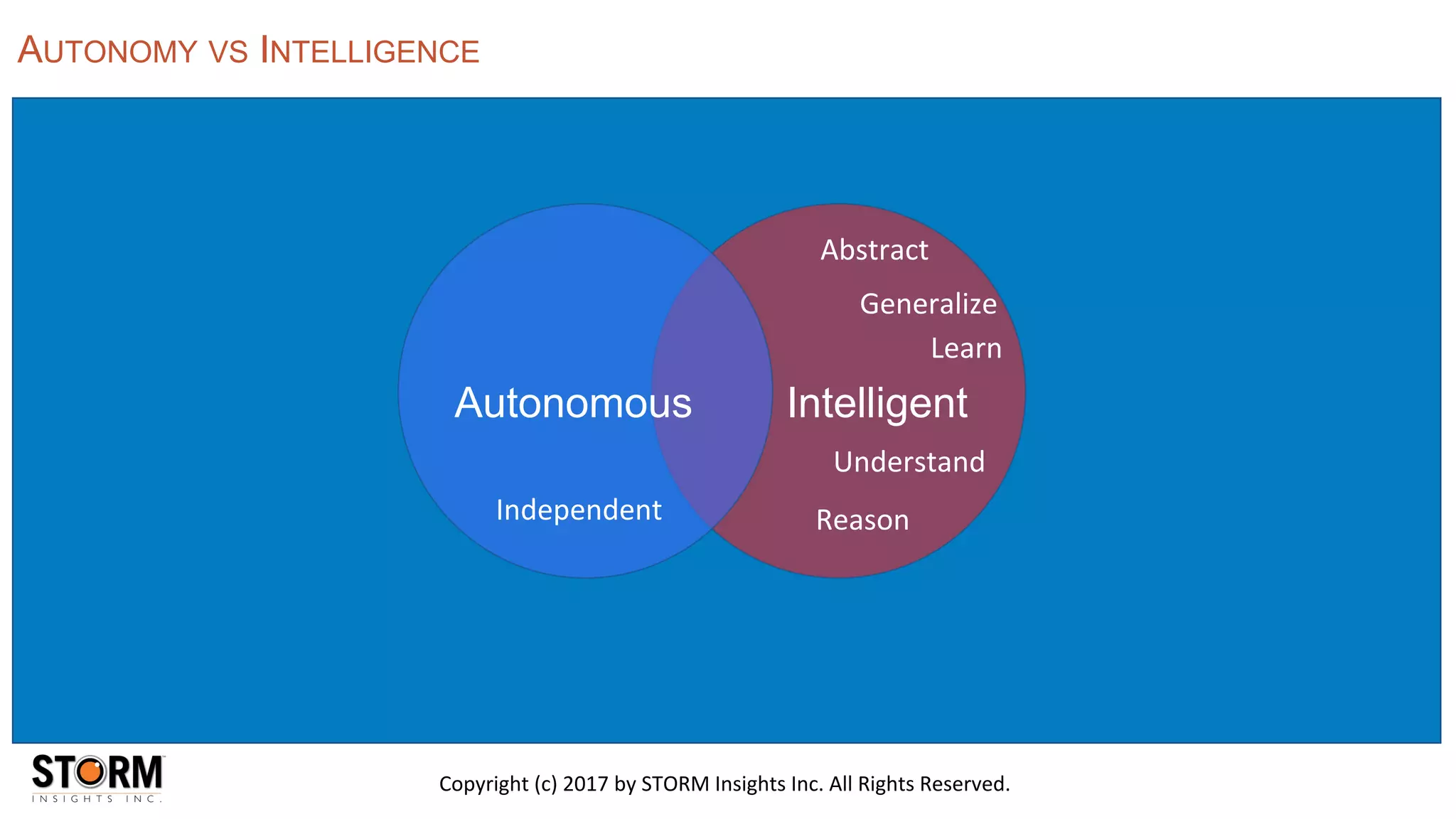 Copyright (c) 2017 by STORM Insights Inc. All Rights Reserved.
Autonomous Intelligent
AUTONOMY VS INTELLIGENCE
Abstract
Generalize
Learn
Understand
ReasonIndependent
 
