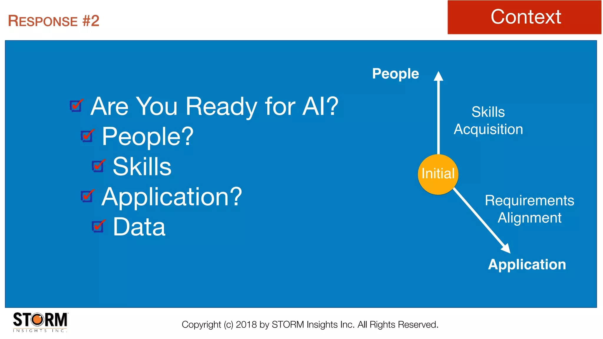 Copyright (c) 2018 by STORM Insights Inc. All Rights Reserved.
RESPONSE #2 Context
Are You Ready for AI?

People?

Skills

Application?

Data
Initial
People
Application
Skills
Acquisition
Requirements
Alignment
 