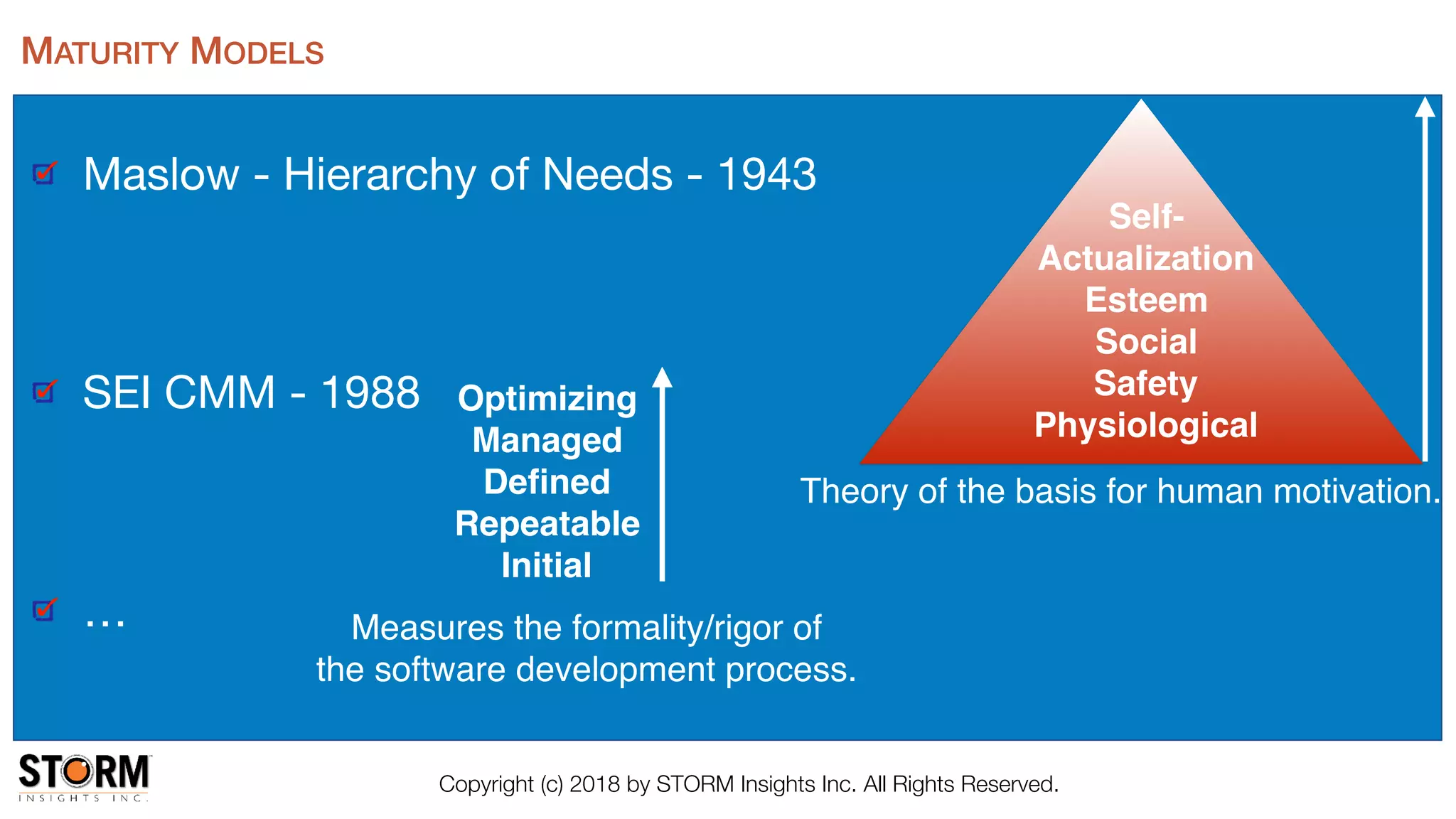 Maslow - Hierarchy of Needs - 1943 
 
 
SEI CMM - 1988 
 
 
…
MATURITY MODELS
Copyright (c) 2018 by STORM Insights Inc. All Rights Reserved.
Self-
Actualization
Esteem
Social
Safety
Physiological
Optimizing
Managed
Deﬁned
Repeatable
Initial
Measures the formality/rigor of
the software development process.
Theory of the basis for human motivation.
 
