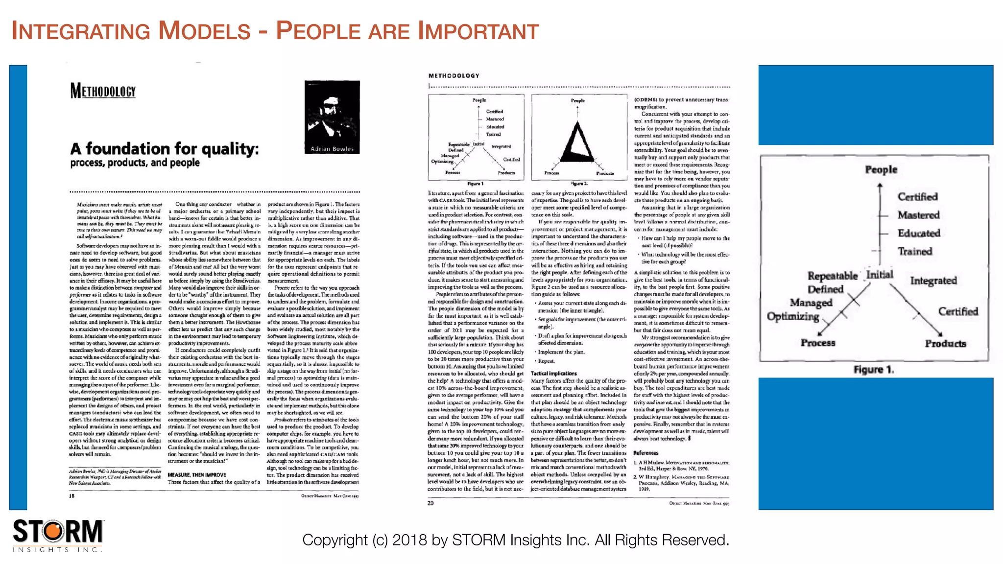INTEGRATING MODELS - PEOPLE ARE IMPORTANT
Copyright (c) 2018 by STORM Insights Inc. All Rights Reserved.
 