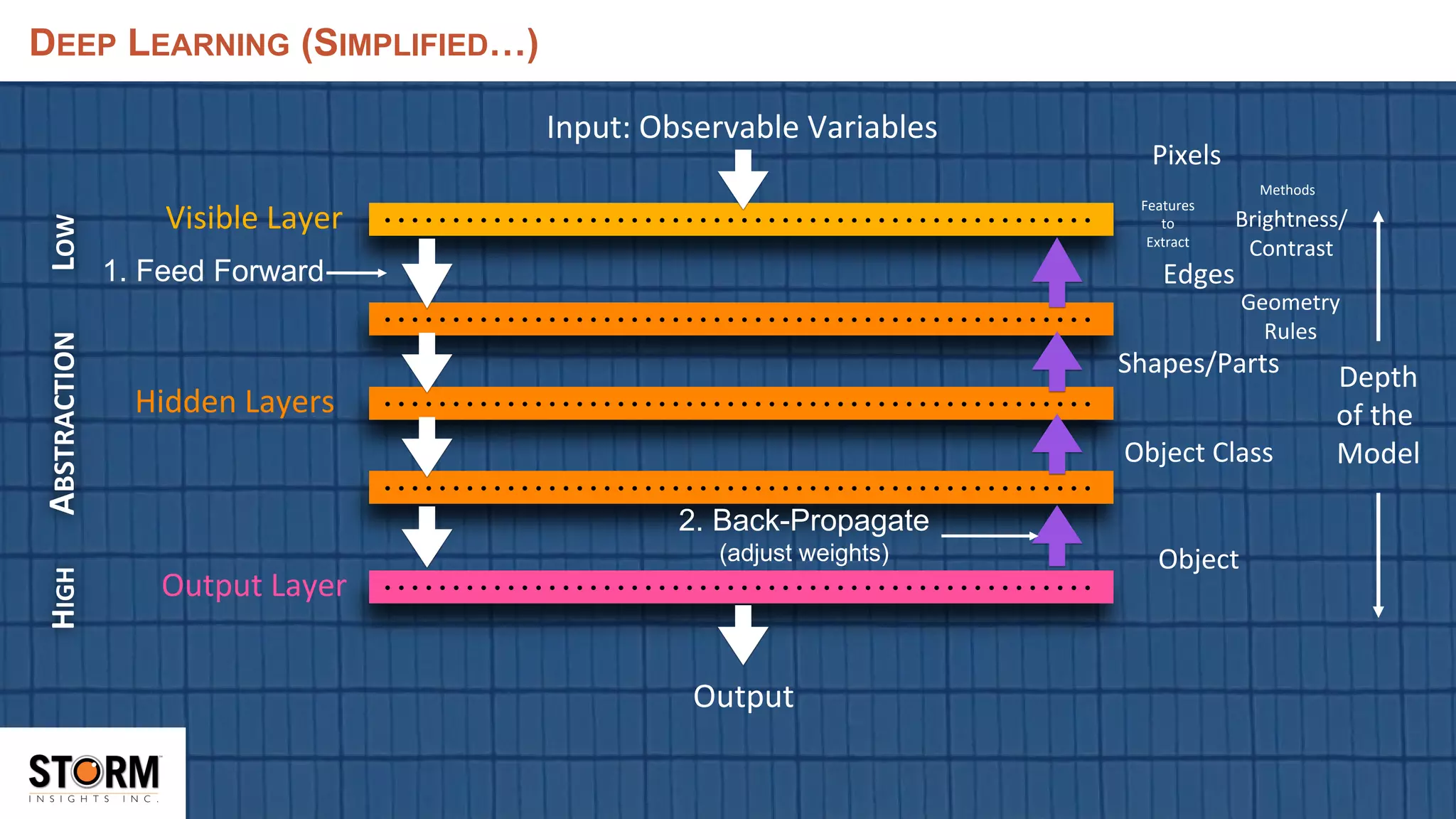 Smart Data Webinar: Transforming Industries with Artificial ...