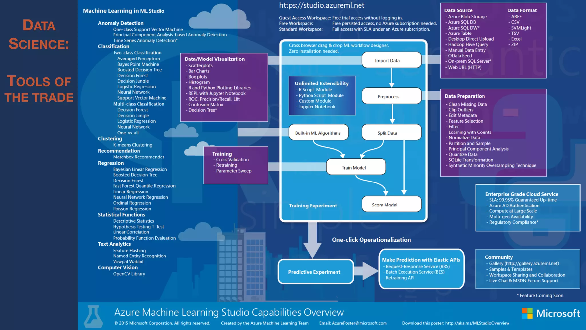 DATA
SCIENCE:
TOOLS OF
THE TRADE
 