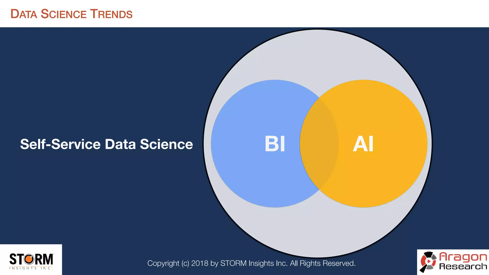 Copyright (c) 2018 by STORM Insights Inc. All Rights Reserved.
DATA SCIENCE TRENDS
Self-Service Data Science BI AI
 