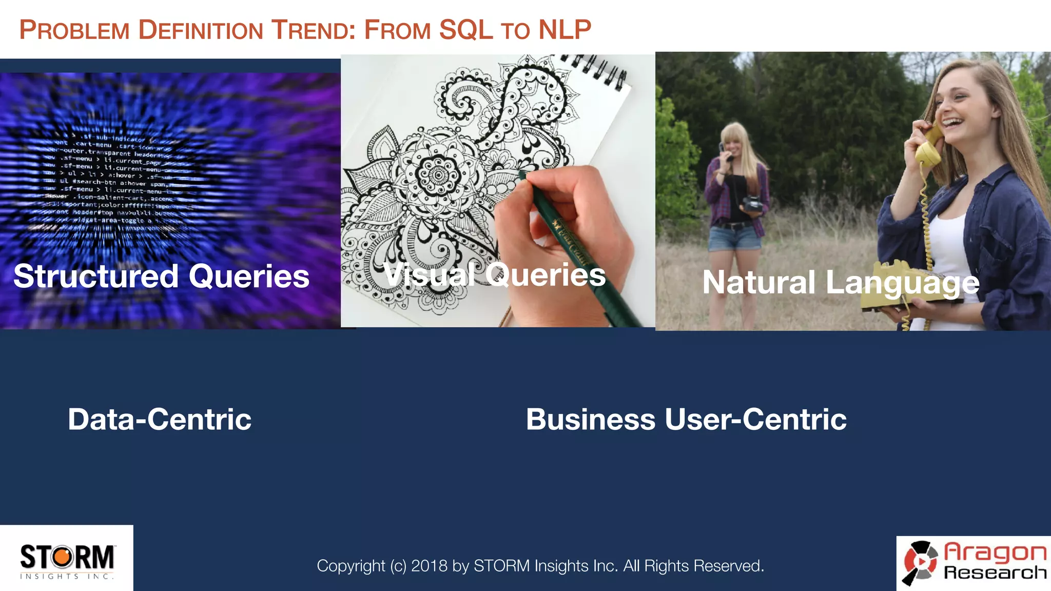 Copyright (c) 2018 by STORM Insights Inc. All Rights Reserved.
PROBLEM DEFINITION TREND: FROM SQL TO NLP
Structured Queries Visual Queries Natural Language
Data-Centric Business User-Centric
 