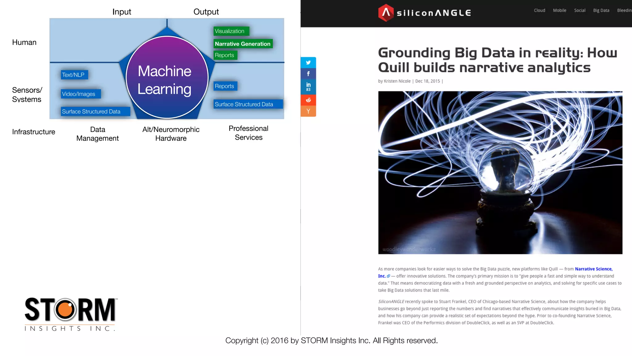 Copyright (c) 2016 by STORM Insights Inc. All Rights reserved.
Machine
Learning
Human
Sensors/

Systems
Infrastructure
Input Output
Visualization
Narrative Generation
Video/Images
Reports
Text/NLP
Surface Structured Data
Surface Structured Data
Reports
Data

Management
Alt/Neuromorphic

Hardware
Professional

Services
 