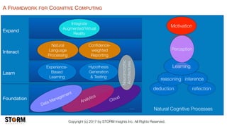Copyright (c) 2017 by STORM Insights Inc. All Rights Reserved.
A FRAMEWORK FOR COGNITIVE COMPUTING
Motivation
reﬂection
in...