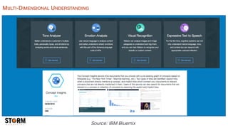 MULTI-DIMENSIONAL UNDERSTANDING
Source: IBM Bluemix
 