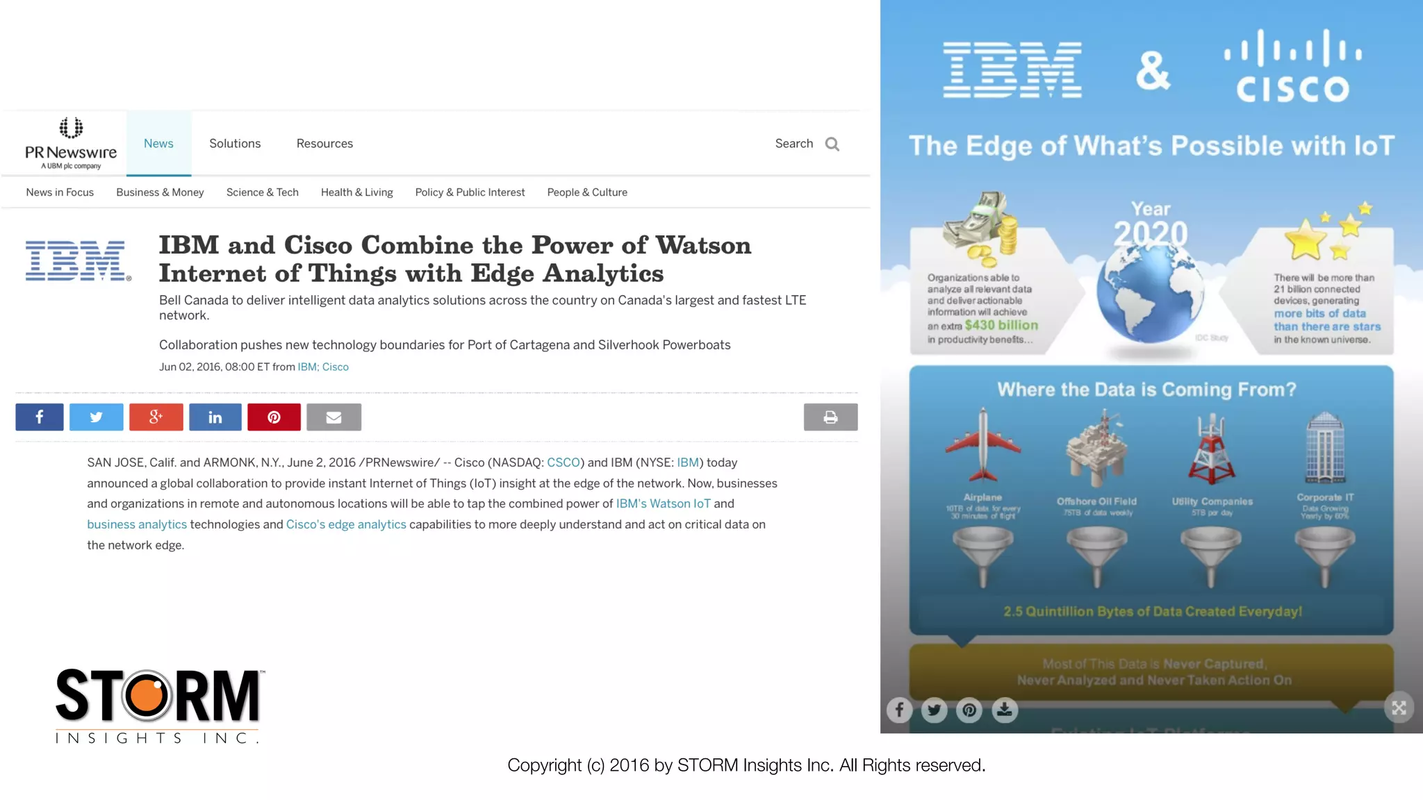 Copyright (c) 2016 by STORM Insights Inc. All Rights reserved.
 