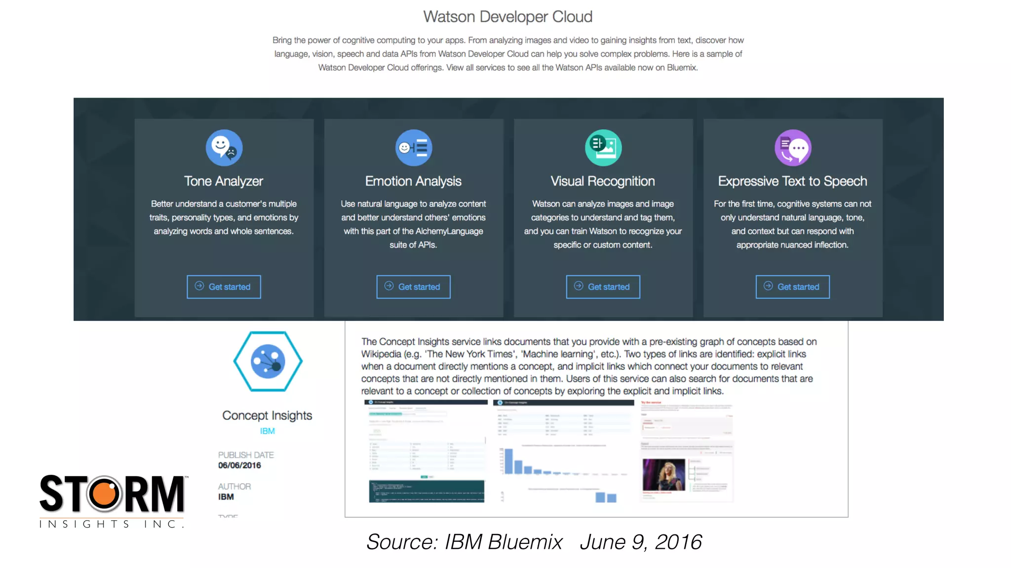 Copyright (c) 2016 by STORM Insights Inc. All Rights reserved.Source: IBM Bluemix June 9, 2016
 