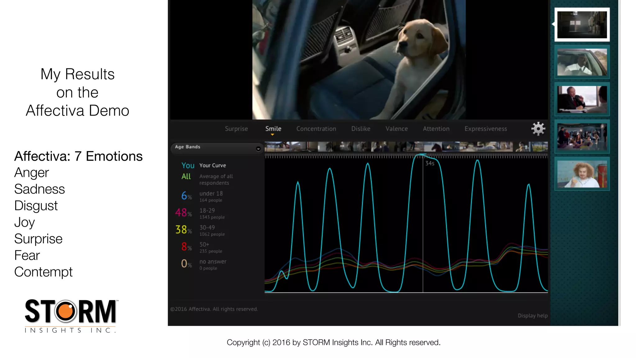 Copyright (c) 2016 by STORM Insights Inc. All Rights reserved.
My Results
on the
Affectiva Demo
Aﬀectiva: 7 Emotions

Anger
Sadness
Disgust
Joy
Surprise
Fear
Contempt
 