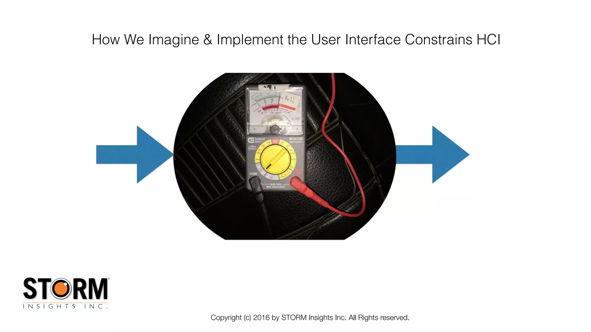 Copyright (c) 2016 by STORM Insights Inc. All Rights reserved.
How We Imagine & Implement the User Interface Constrains HCI
 