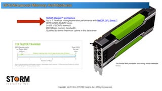 Copyright (c) 2016 by STORM Insights Inc. All Rights reserved.
The Nvidia M40 processor for training neural networks.
Nvidia
NVIDIA Maxwell™ architecture
Up to 7 Teraflops of single-precision performance with NVIDIA GPU Boost™
3072 NVIDIA CUDA® cores
24 GB of GDDR5 memory
288 GB/sec memory bandwidth
Qualified to deliver maximum uptime in the datacenter
GPU/Advanced Memory Architectures
 
