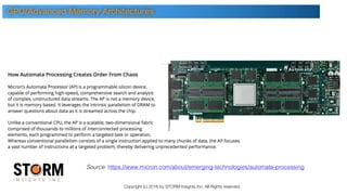 Copyright (c) 2016 by STORM Insights Inc. All Rights reserved.
Source: https://www.micron.com/about/emerging-technologies/automata-processing
GPU/Advanced Memory Architectures
 