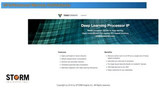 Copyright (c) 2016 by STORM Insights Inc. All Rights reserved.
GPU/Advanced Memory Architectures
 