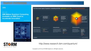 Copyright (c) 2016 by STORM Insights Inc. All Rights reserved.
http://www.research.ibm.com/quantum/
Quantum Architectures
 