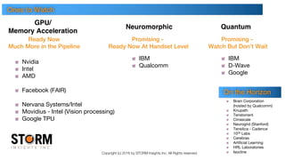 Copyright (c) 2016 by STORM Insights Inc. All Rights reserved.
IBM
Qualcomm
Brain Corporation
(hosted by Qualcomm)
Knupath
Tenstorrent
Cirrascale
Neurogrid (Stanford)
Tensilica - Cadence
1026 Labs
Cerebras
Artificial Learning
HRL Laboratories
Isocline
Nvidia
Intel
AMD
Facebook (FAIR)
Nervana Systems/Intel
Movidius - Intel (Vision processing)
Google TPU
IBM
D-Wave
Google
Neuromorphic
GPU/
Memory Acceleration
Quantum
Ones to Watch
On the Horizon
Ready Now
Much More in the Pipeline
Promising -
Ready Now At Handset Level
Promising -
Watch But Don’t Wait
 
