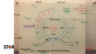 Copyright (c) 2016 by STORM Insights Inc. All Rights reserved.
 