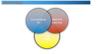 Conventional
AI
Machine
Learning
Big
Data
#ModernAI Scope
 
