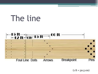 The line

(1 ft = 30.5 cm)

 