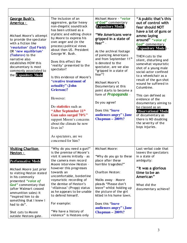 bowling for columbine scene analysis Read this full essay on the use of editing in bowling for columbine of a crosscut to incriminate heston is during the shooting and denver nra meeting scenes sociological analysis of bowling for columbine film by michael moore. bowling for columbine scene analysis Read this full essay on the use of editing in bowling for columbine of a crosscut to incriminate heston is during the shooting and denver nra meeting scenes sociological analysis of bowling for columbine film by michael moore.