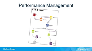 Performance Management
 