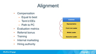 Alignment
• Compensation
– Equal to best
– Term’d EEs
– Path to PC
• Evaluation metrics
• Referral bonus
• Training
• Internal marketing
• Hiring authority
 