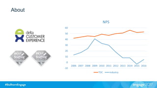 -10
0
10
20
30
40
50
60
2006 2007 2008 2009 2010 2011 2012 2013 2014 2015 2016
NPS
TDC Industry
About
 