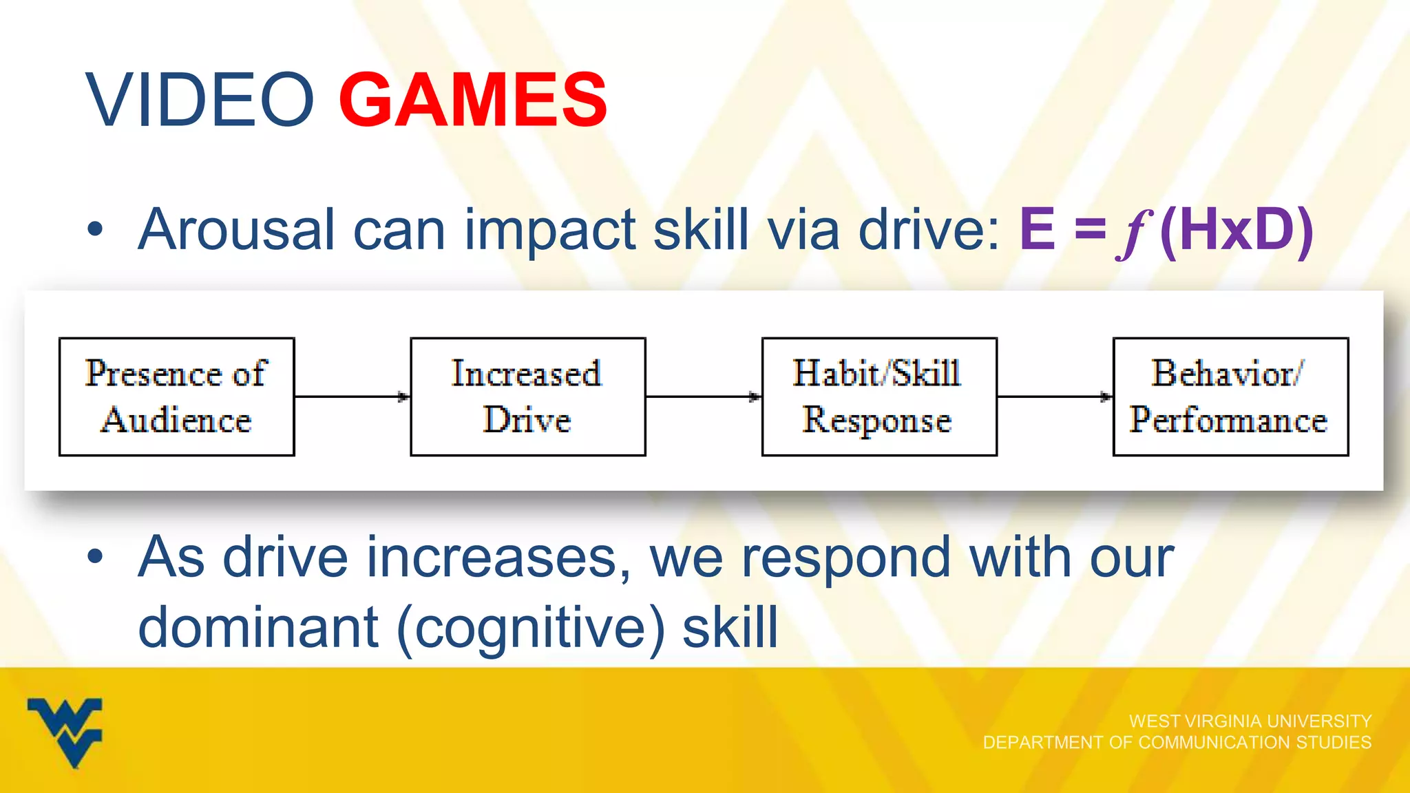 VIDEO GAMES
• Arousal can impact skill via drive: E = f (HxD)

• As drive increases, we respond with our
dominant (cognitive) skill

 