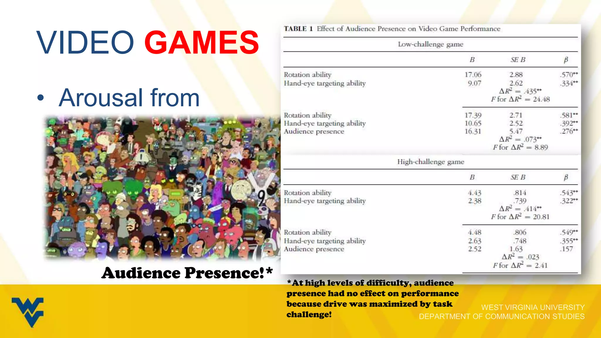 VIDEO GAMES
• Arousal from

Audience Presence!*

*At high levels of difficulty, audience
presence had no effect on performance
because drive was maximized by task
challenge!

 