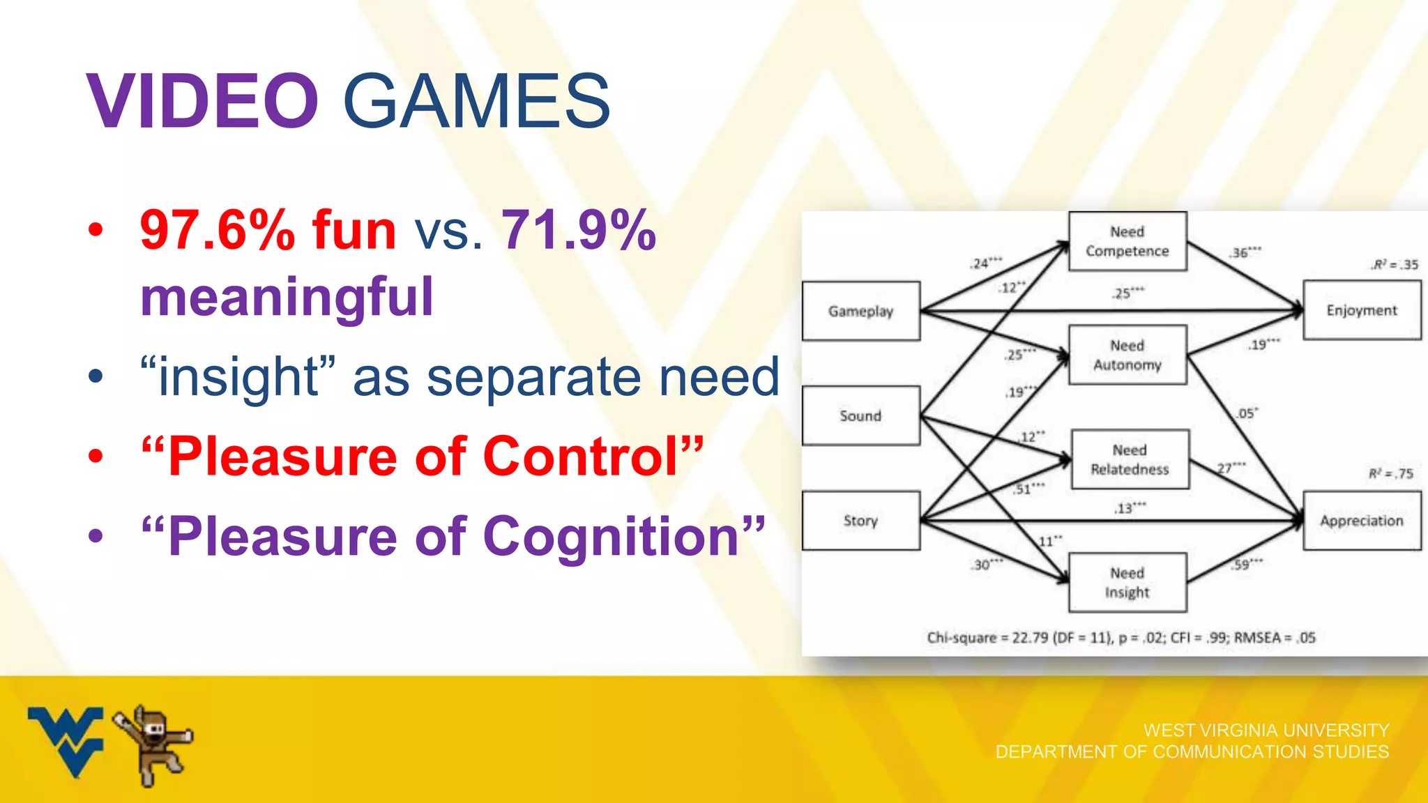 VIDEO GAMES
• 97.6% fun vs. 71.9%
meaningful
• “insight” as separate need
• “Pleasure of Control”
• “Pleasure of Cognition”

 