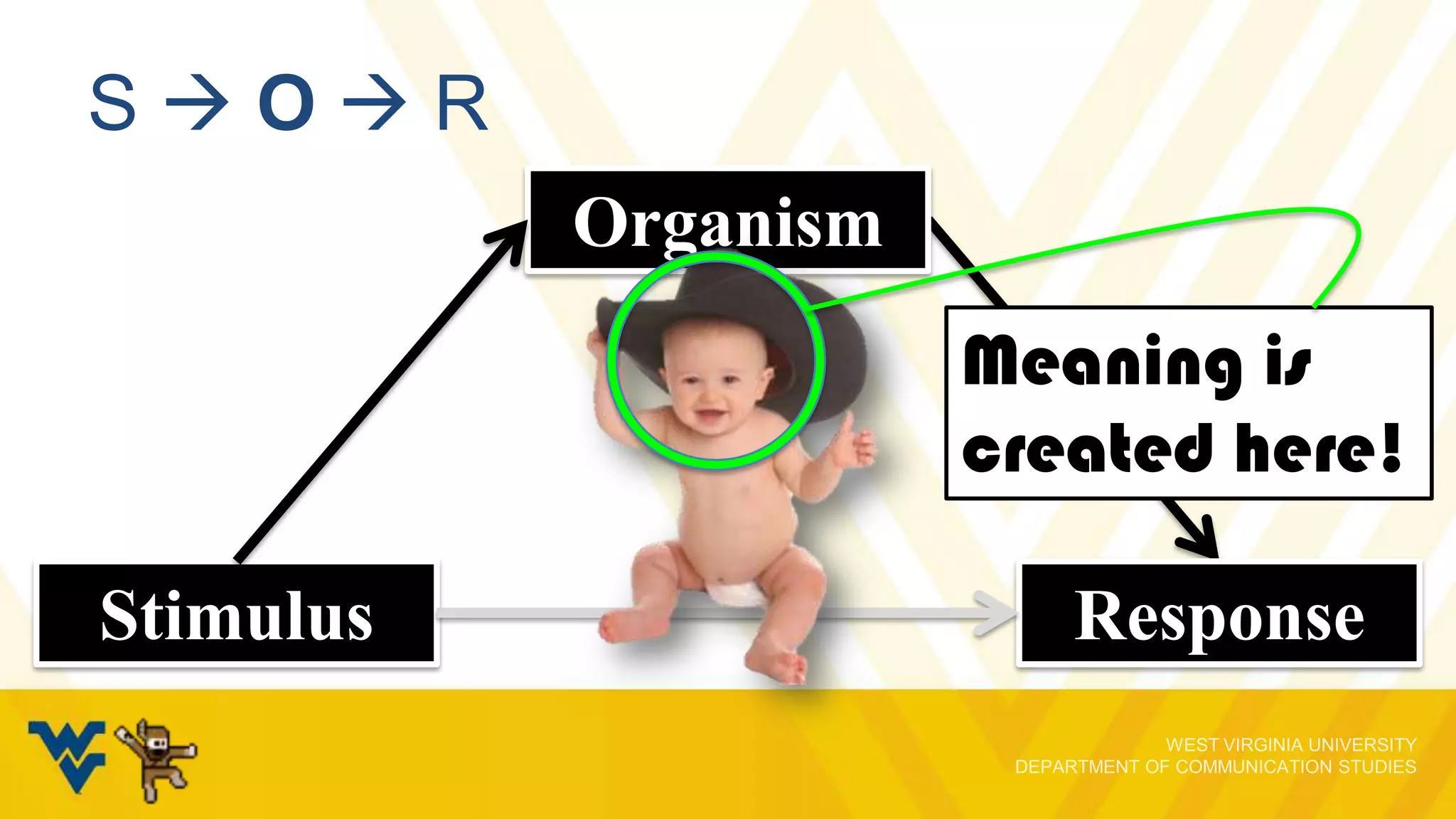 SOR
Organism
Meaning is
created here!
Stimulus

Response

 