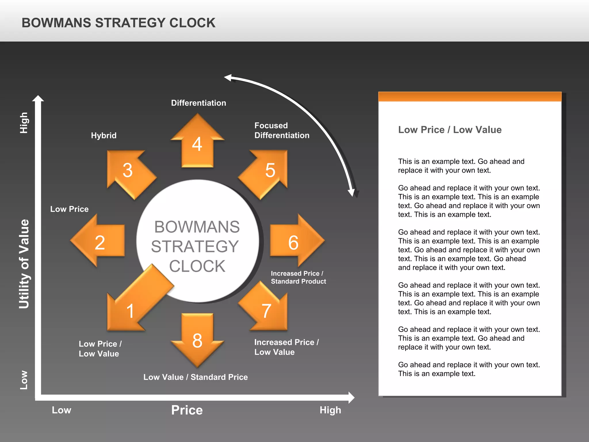 UtilityofValue
Price
Low
HighLow
High
Differentiation
Hybrid
Focused
Differentiation
Low Price
Increased Price /
Standard Product
Low Price /
Low Value
Low Value / Standard Price
Increased Price /
Low Value
BOWMANS
STRATEGY
CLOCK
1
2 6
3
7
5
4
8
Low Price / Low Value
This is an example text. Go ahead and
replace it with your own text.
Go ahead and replace it with your own text.
This is an example text. This is an example
text. Go ahead and replace it with your own
text. This is an example text.
Go ahead and replace it with your own text.
This is an example text. This is an example
text. Go ahead and replace it with your own
text. This is an example text. Go ahead
and replace it with your own text.
Go ahead and replace it with your own text.
This is an example text. This is an example
text. Go ahead and replace it with your own
text. This is an example text.
Go ahead and replace it with your own text.
This is an example text. Go ahead and
replace it with your own text.
Go ahead and replace it with your own text.
This is an example text.
BOWMANS STRATEGY CLOCK
 