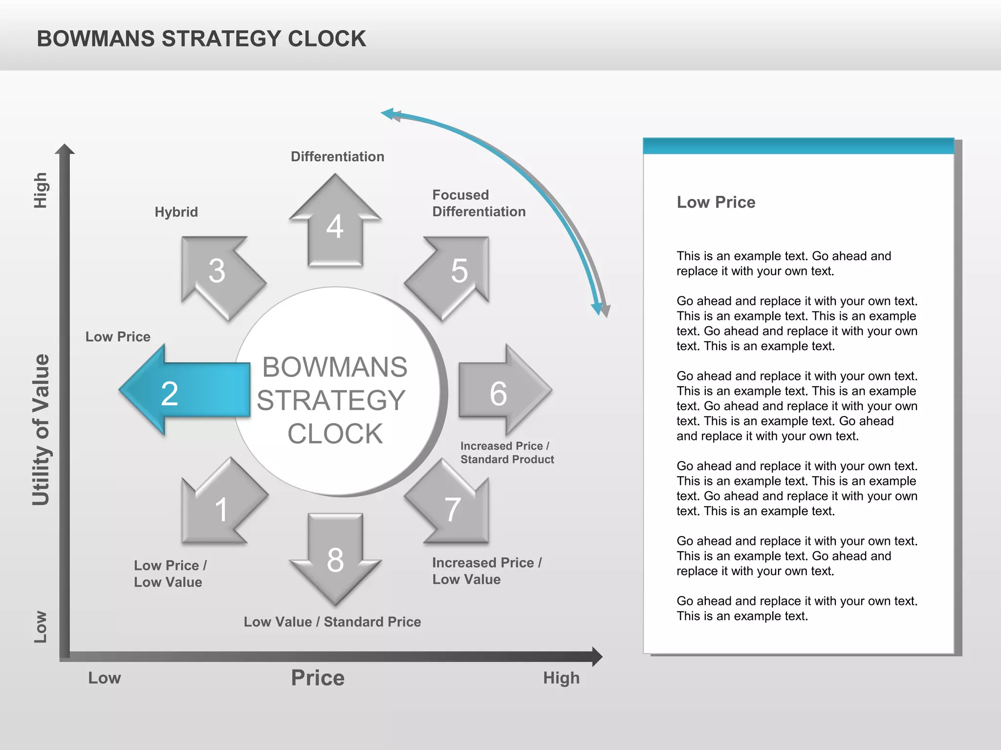 BOWMANS STRATEGY CLOCKUtilityofValue
Price
Low
HighLow
High
Differentiation
Hybrid
Focused
Differentiation
Low Price
Increased Price /
Standard Product
Low Price /
Low Value
Low Value / Standard Price
Increased Price /
Low Value
BOWMANS
STRATEGY
CLOCK
1
2 6
3
7
5
4
8
Low Price
This is an example text. Go ahead and
replace it with your own text.
Go ahead and replace it with your own text.
This is an example text. This is an example
text. Go ahead and replace it with your own
text. This is an example text.
Go ahead and replace it with your own text.
This is an example text. This is an example
text. Go ahead and replace it with your own
text. This is an example text. Go ahead
and replace it with your own text.
Go ahead and replace it with your own text.
This is an example text. This is an example
text. Go ahead and replace it with your own
text. This is an example text.
Go ahead and replace it with your own text.
This is an example text. Go ahead and
replace it with your own text.
Go ahead and replace it with your own text.
This is an example text.
 