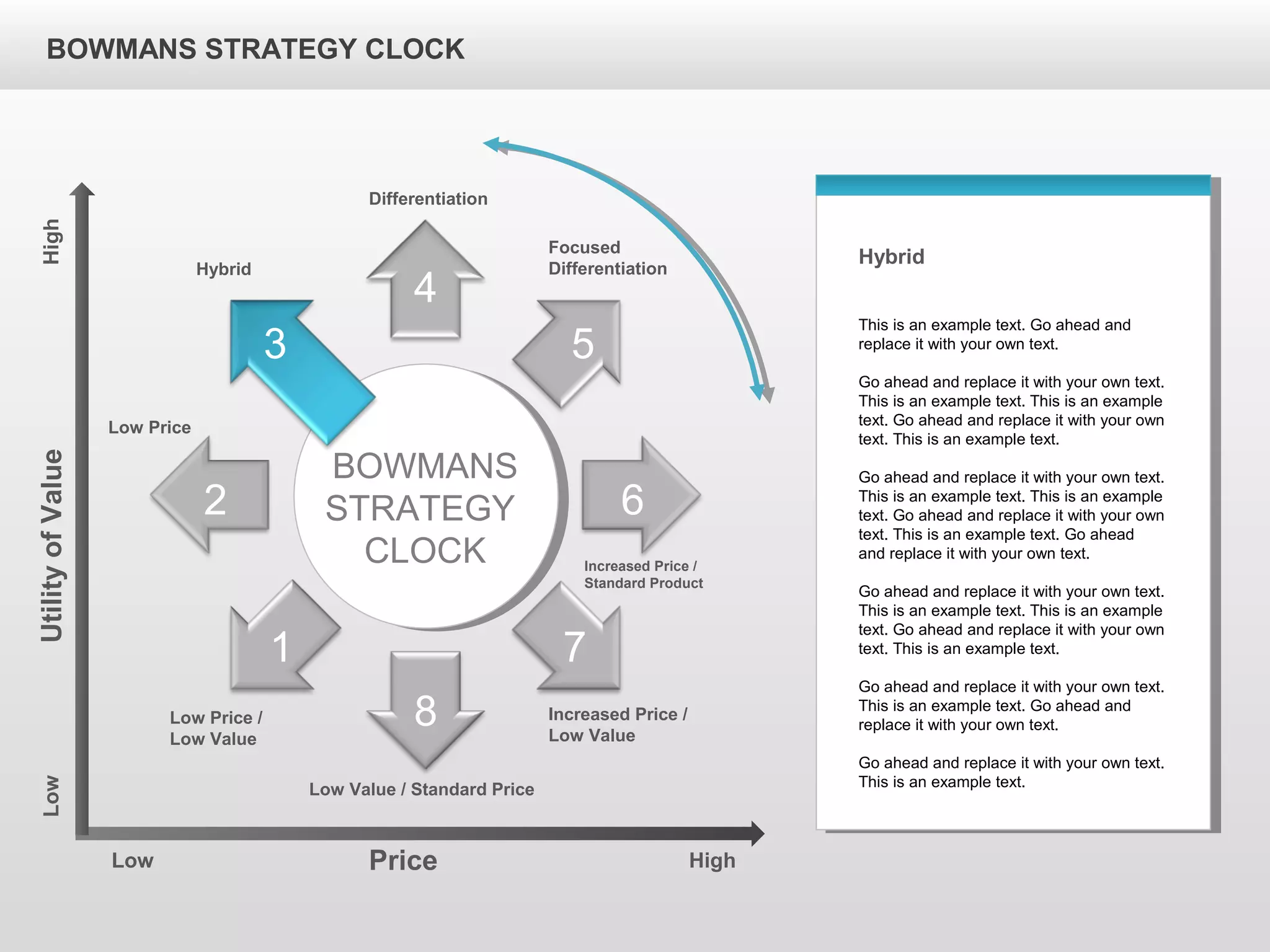 BOWMANS STRATEGY CLOCKUtilityofValue
Price
Low
HighLow
High
Differentiation
Hybrid
Focused
Differentiation
Low Price
Increased Price /
Standard Product
Low Price /
Low Value
Low Value / Standard Price
Increased Price /
Low Value
BOWMANS
STRATEGY
CLOCK
1
2 6
3
7
5
4
8
Hybrid
This is an example text. Go ahead and
replace it with your own text.
Go ahead and replace it with your own text.
This is an example text. This is an example
text. Go ahead and replace it with your own
text. This is an example text.
Go ahead and replace it with your own text.
This is an example text. This is an example
text. Go ahead and replace it with your own
text. This is an example text. Go ahead
and replace it with your own text.
Go ahead and replace it with your own text.
This is an example text. This is an example
text. Go ahead and replace it with your own
text. This is an example text.
Go ahead and replace it with your own text.
This is an example text. Go ahead and
replace it with your own text.
Go ahead and replace it with your own text.
This is an example text.
 