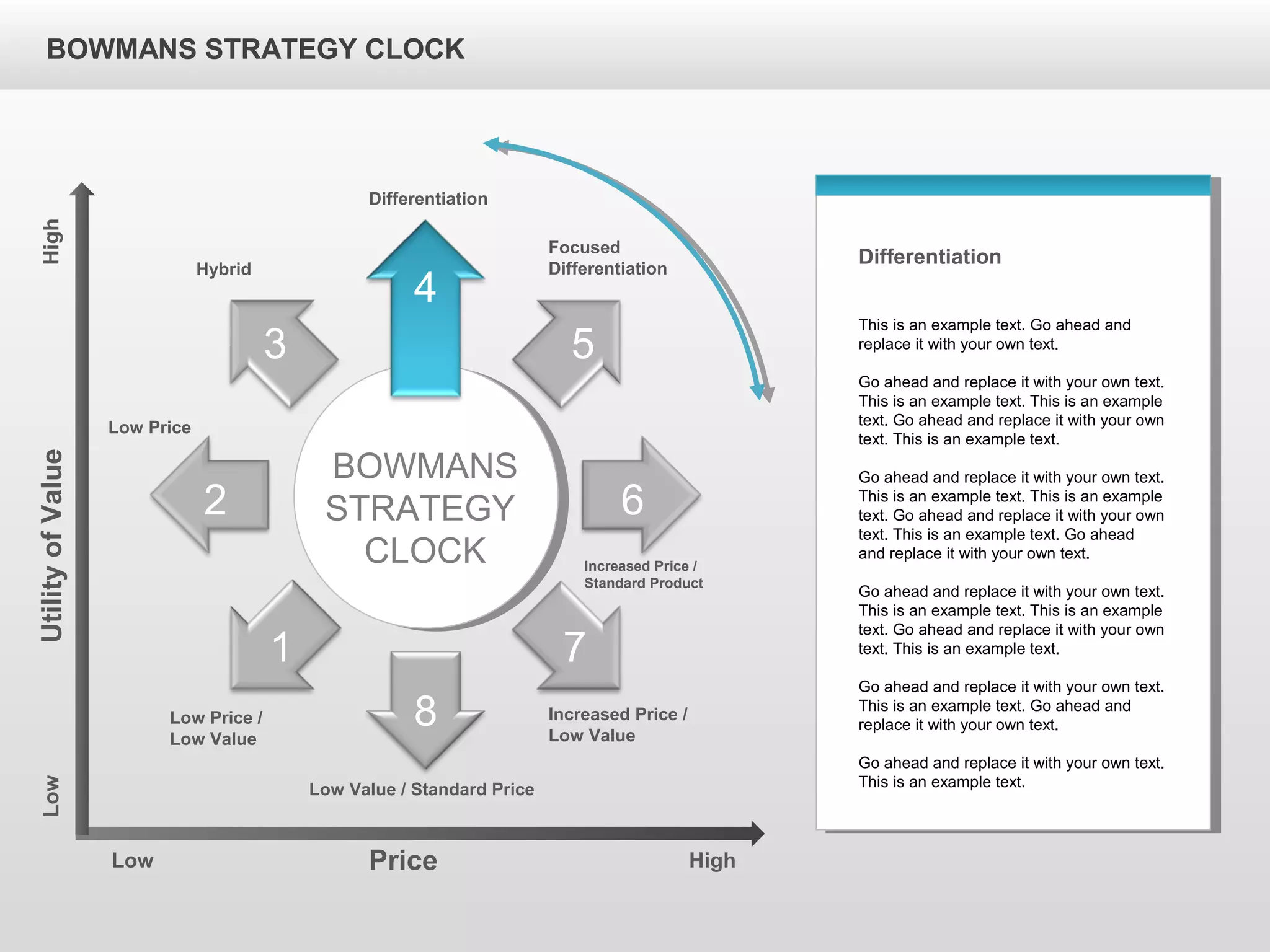 BOWMANS STRATEGY CLOCKUtilityofValue
Price
Low
HighLow
High
Differentiation
Hybrid
Focused
Differentiation
Low Price
Increased Price /
Standard Product
Low Price /
Low Value
Low Value / Standard Price
Increased Price /
Low Value
BOWMANS
STRATEGY
CLOCK
1
2 6
3
7
5
4
8
Differentiation
This is an example text. Go ahead and
replace it with your own text.
Go ahead and replace it with your own text.
This is an example text. This is an example
text. Go ahead and replace it with your own
text. This is an example text.
Go ahead and replace it with your own text.
This is an example text. This is an example
text. Go ahead and replace it with your own
text. This is an example text. Go ahead
and replace it with your own text.
Go ahead and replace it with your own text.
This is an example text. This is an example
text. Go ahead and replace it with your own
text. This is an example text.
Go ahead and replace it with your own text.
This is an example text. Go ahead and
replace it with your own text.
Go ahead and replace it with your own text.
This is an example text.
 