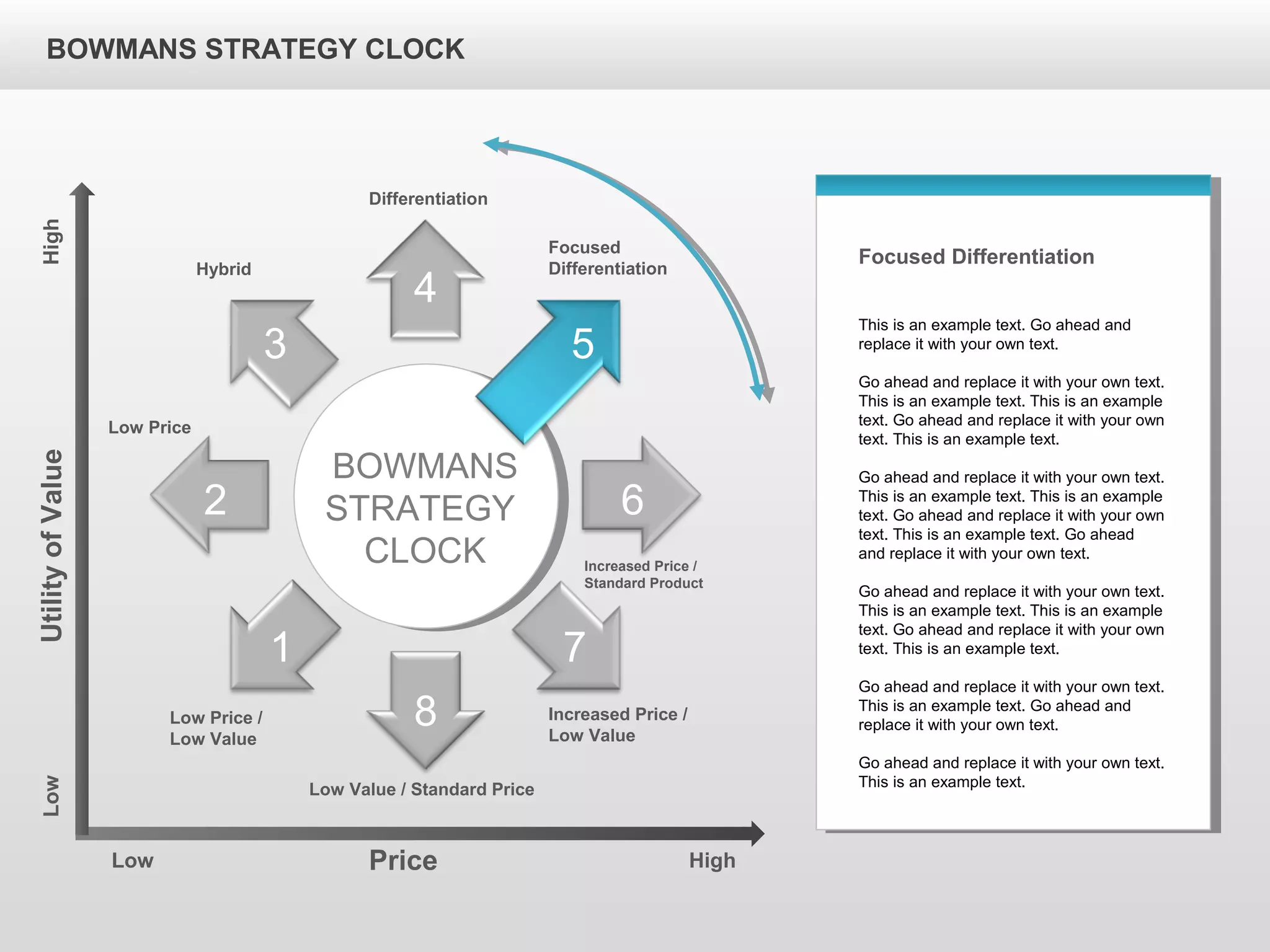 BOWMANS STRATEGY CLOCKUtilityofValue
Price
Low
HighLow
High
Differentiation
Hybrid
Focused
Differentiation
Low Price
Increased Price /
Standard Product
Low Price /
Low Value
Low Value / Standard Price
Increased Price /
Low Value
BOWMANS
STRATEGY
CLOCK
1
2 6
3
7
5
4
8
Focused Differentiation
This is an example text. Go ahead and
replace it with your own text.
Go ahead and replace it with your own text.
This is an example text. This is an example
text. Go ahead and replace it with your own
text. This is an example text.
Go ahead and replace it with your own text.
This is an example text. This is an example
text. Go ahead and replace it with your own
text. This is an example text. Go ahead
and replace it with your own text.
Go ahead and replace it with your own text.
This is an example text. This is an example
text. Go ahead and replace it with your own
text. This is an example text.
Go ahead and replace it with your own text.
This is an example text. Go ahead and
replace it with your own text.
Go ahead and replace it with your own text.
This is an example text.
 
